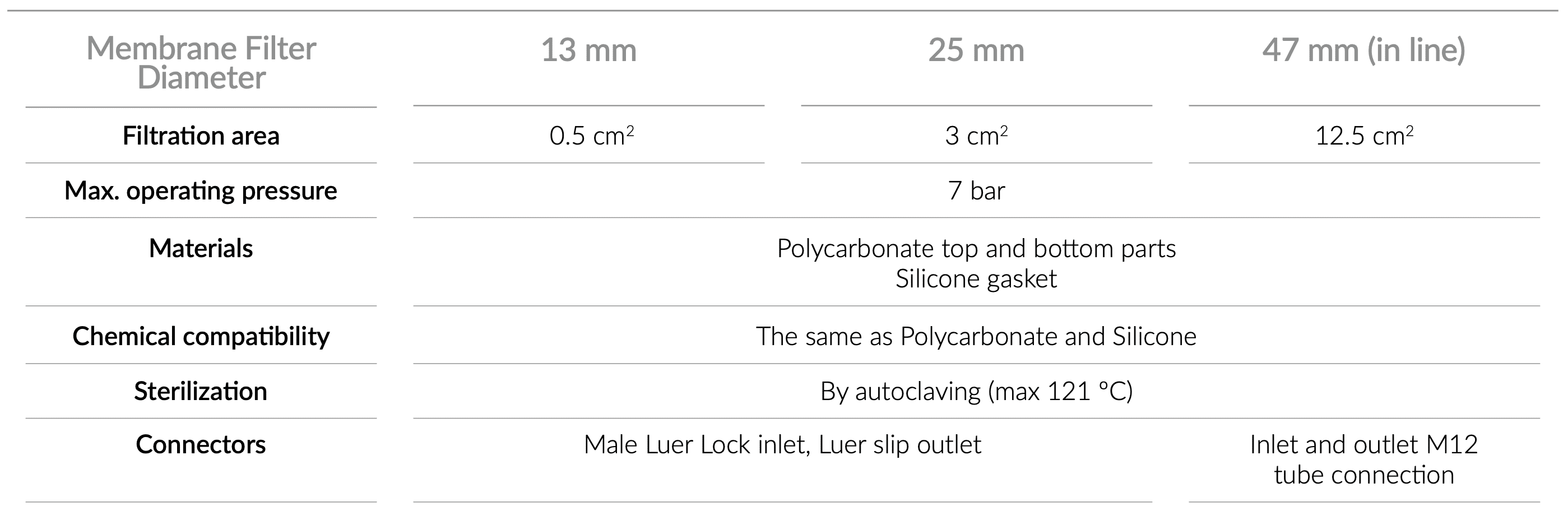 technical_specifications